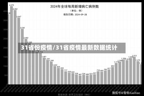 31省份疫情/31省疫情最新数据统计-第1张图片