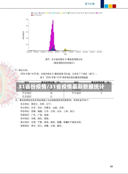 31省份疫情/31省疫情最新数据统计-第2张图片