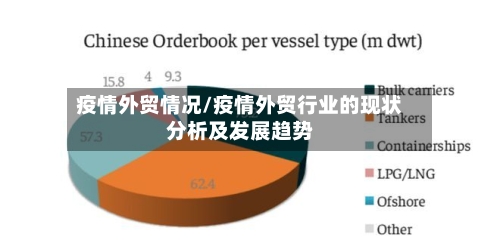 疫情外贸情况/疫情外贸行业的现状分析及发展趋势