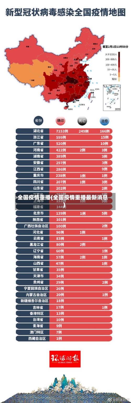 全国疫情重播(全国疫情重播最新消息)