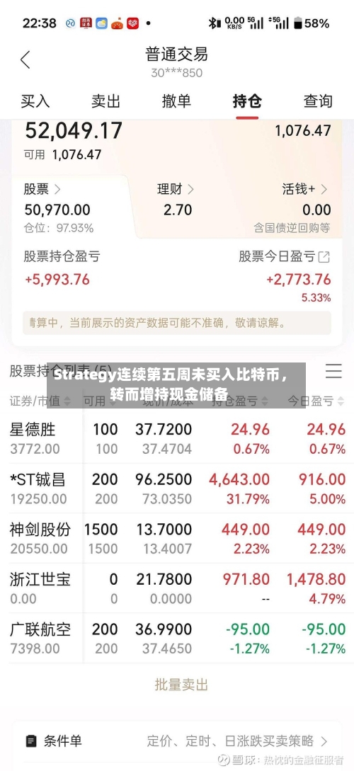Strategy连续第五周未买入比特币，转而增持现金储备