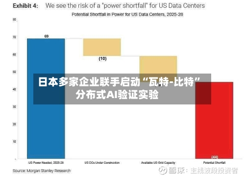 日本多家企业联手启动“瓦特-比特”分布式AI验证实验-第2张图片