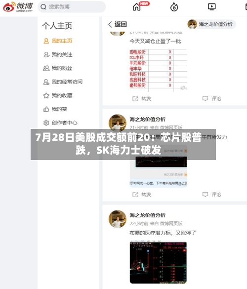 7月28日美股成交额前20：芯片股普跌	，SK海力士破发-第2张图片