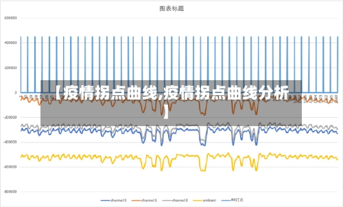 【疫情拐点曲线,疫情拐点曲线分析】