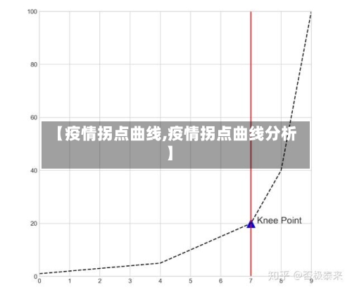 【疫情拐点曲线,疫情拐点曲线分析】-第2张图片
