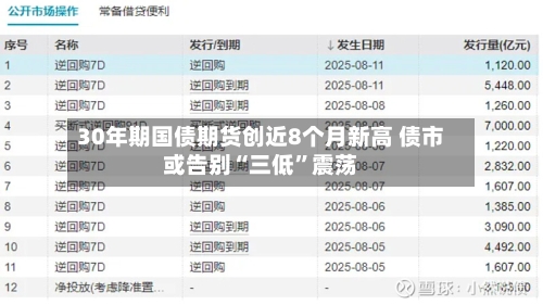 30年期国债期货创近8个月新高 债市或告别“三低”震荡-第2张图片