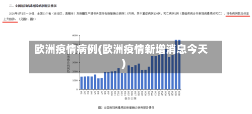 欧洲疫情病例(欧洲疫情新增消息今天)