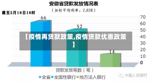 【疫情再贷款政策,疫情贷款优惠政策】-第2张图片