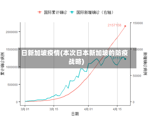 日新加坡疫情(本次日本新加坡的防疫战略)