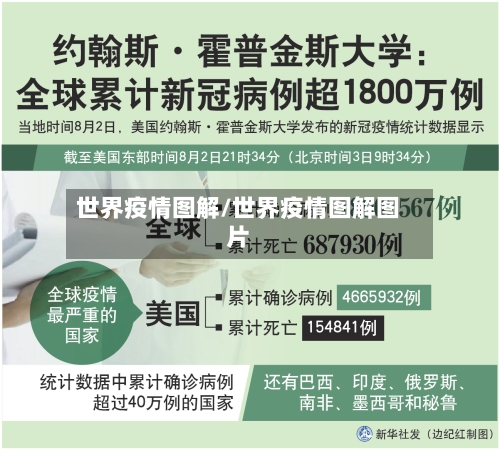 世界疫情图解/世界疫情图解图片