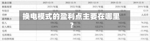 换电模式的盈利点主要在哪里？