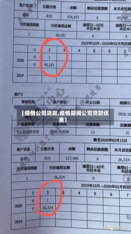 【疫情公司贷款,疫情期间公司贷款优惠】
