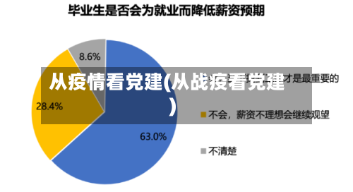从疫情看党建(从战疫看党建)-第2张图片
