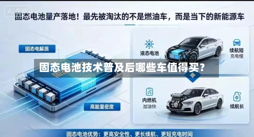 固态电池技术普及后哪些车值得买？-第2张图片