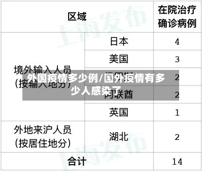 外国疫情多少例/国外疫情有多少人感染了-第2张图片
