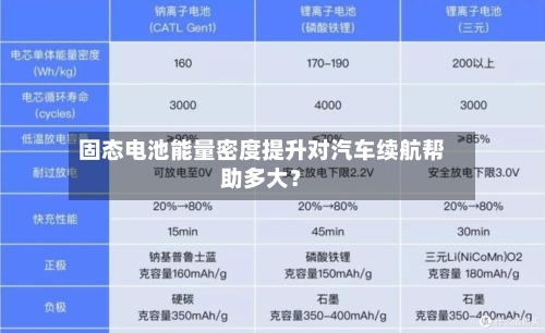 固态电池能量密度提升对汽车续航帮助多大？-第3张图片