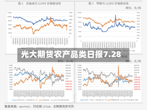 光大期货农产品类日报7.28