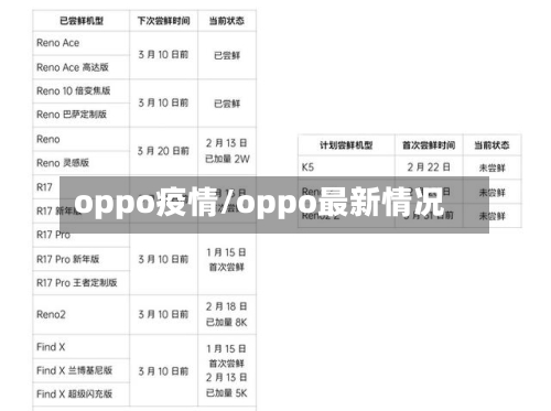 oppo疫情/oppo最新情况-第3张图片