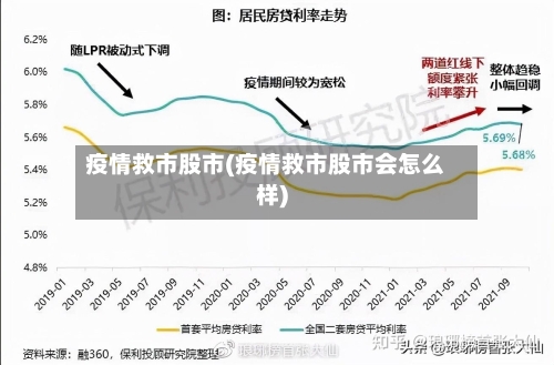 疫情救市股市(疫情救市股市会怎么样)-第3张图片
