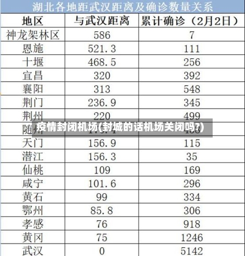 疫情封闭机场(封城的话机场关闭吗?)