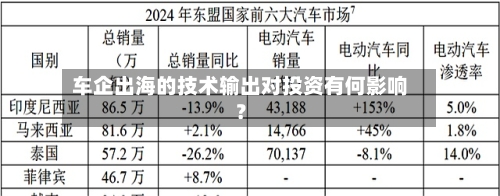 车企出海的技术输出对投资有何影响？