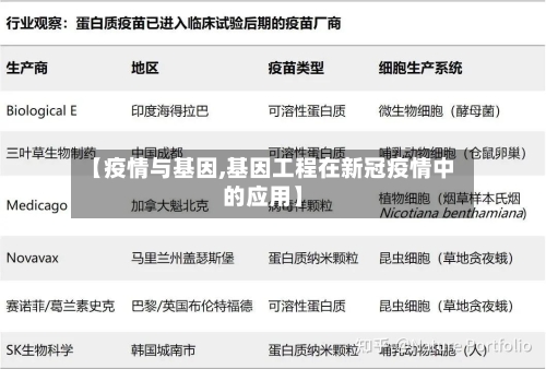 【疫情与基因,基因工程在新冠疫情中的应用】