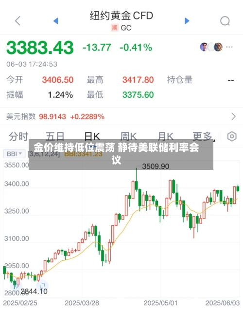 金价维持低位震荡 静待美联储利率会议