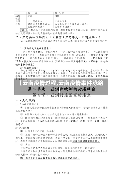 【云南疫情过程,云南疫情事件脉络】