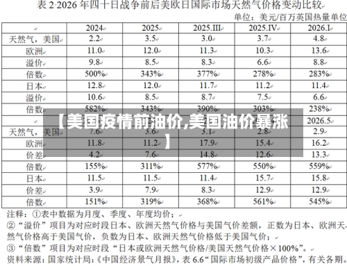 【美国疫情前油价,美国油价暴涨】-第3张图片