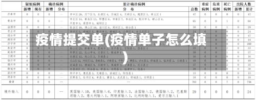 疫情提交单(疫情单子怎么填)-第2张图片