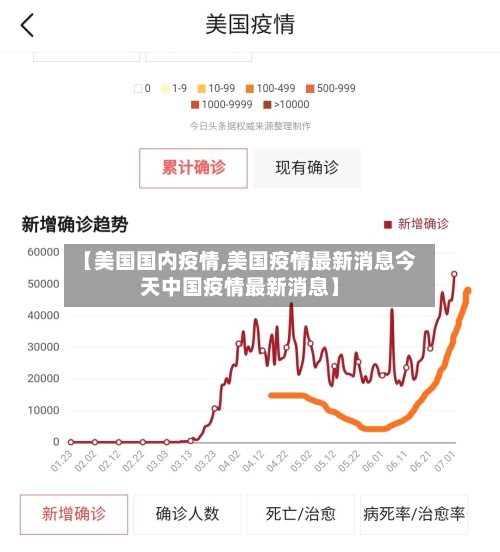 【美国国内疫情,美国疫情最新消息今天中国疫情最新消息】