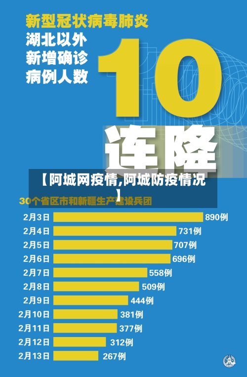 【阿城网疫情,阿城防疫情况】-第2张图片