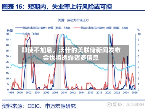 即使不加息，沃什的美联储新闻发布会也将透露诸多信息-第2张图片