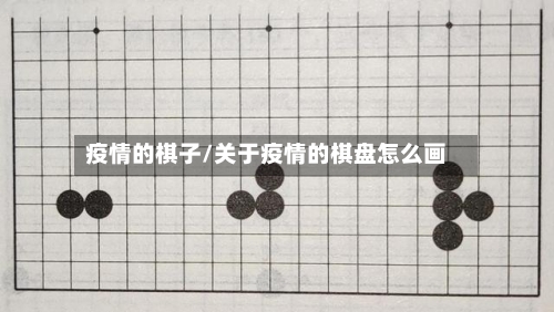 疫情的棋子/关于疫情的棋盘怎么画