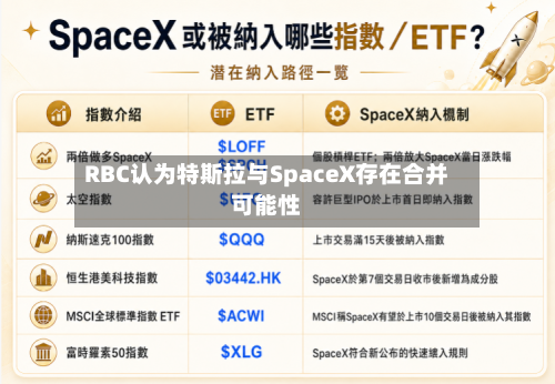 RBC认为特斯拉与SpaceX存在合并可能性