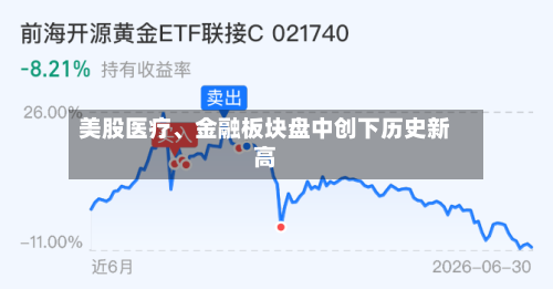 美股医疗、金融板块盘中创下历史新高-第2张图片