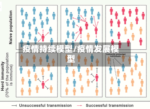 疫情持续模型/疫情发展模型-第2张图片