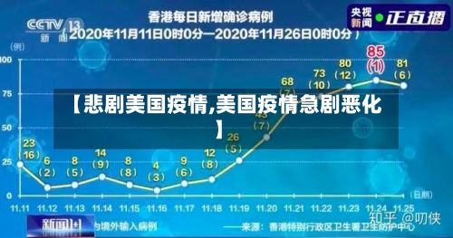 【悲剧美国疫情,美国疫情急剧恶化】
