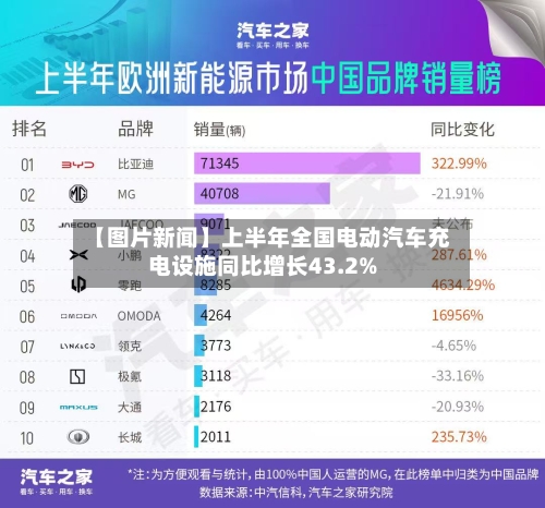 【图片新闻】上半年全国电动汽车充电设施同比增长43.2%