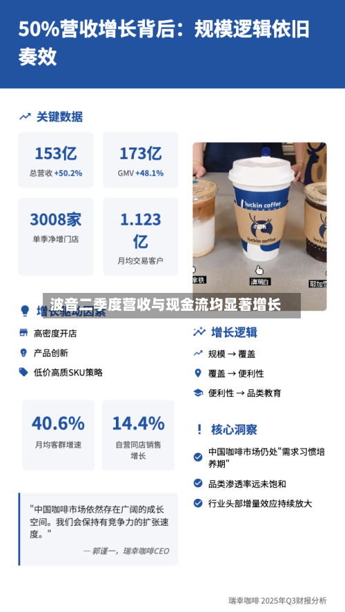 波音二季度营收与现金流均显著增长