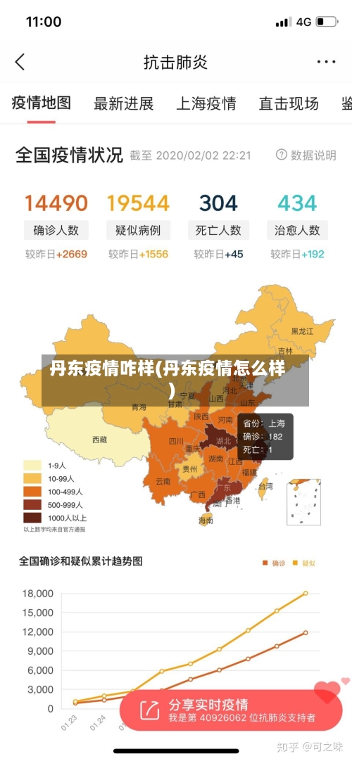 丹东疫情咋样(丹东疫情怎么样)