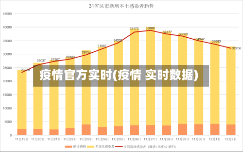 疫情官方实时(疫情 实时数据)