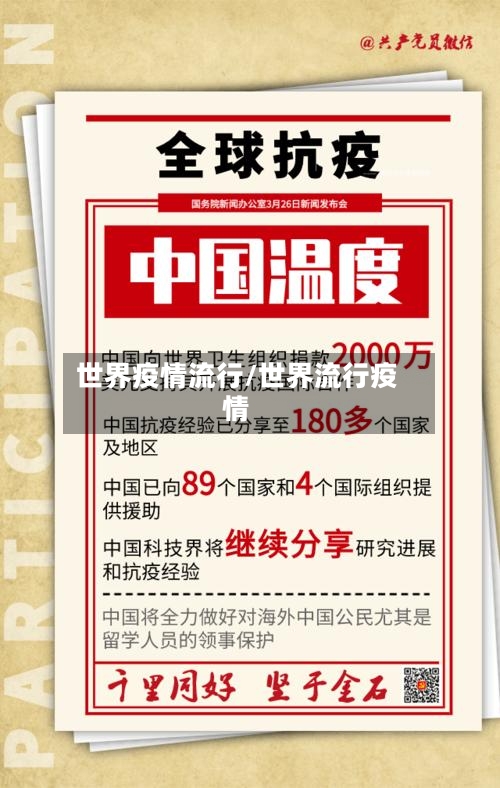世界疫情流行/世界流行疫情