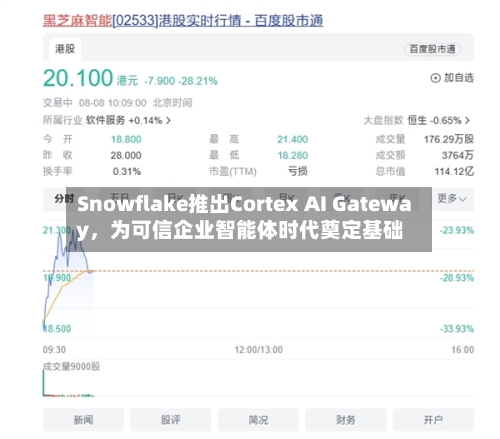 Snowflake推出Cortex AI Gateway	，为可信企业智能体时代奠定基础-第3张图片