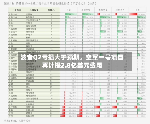 波音Q2亏损大于预期，空军一号项目再计提2.8亿美元费用
