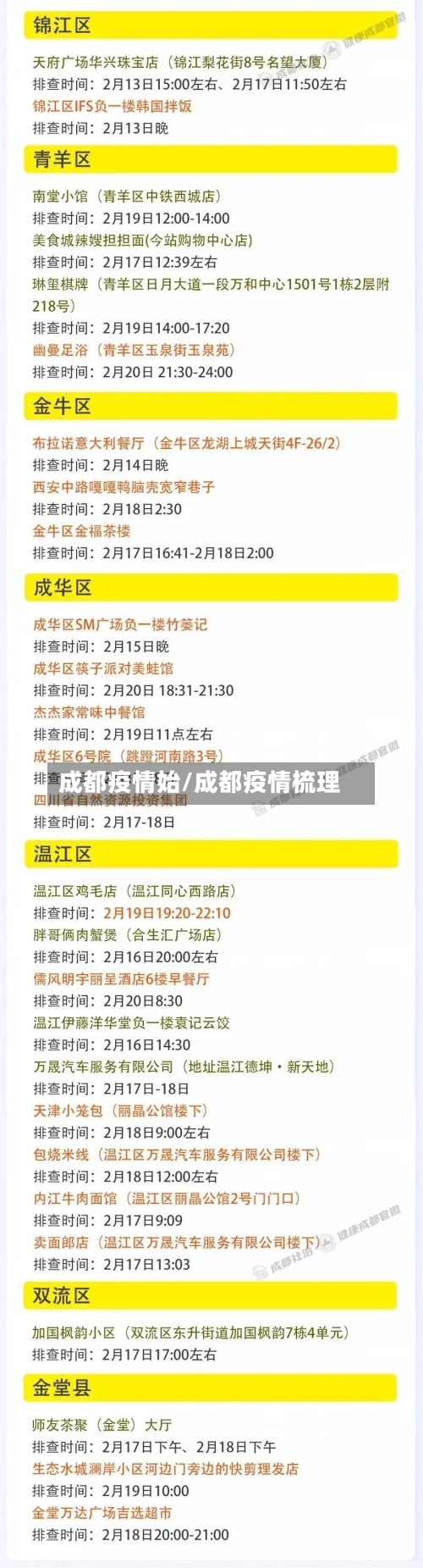 成都疫情始/成都疫情梳理