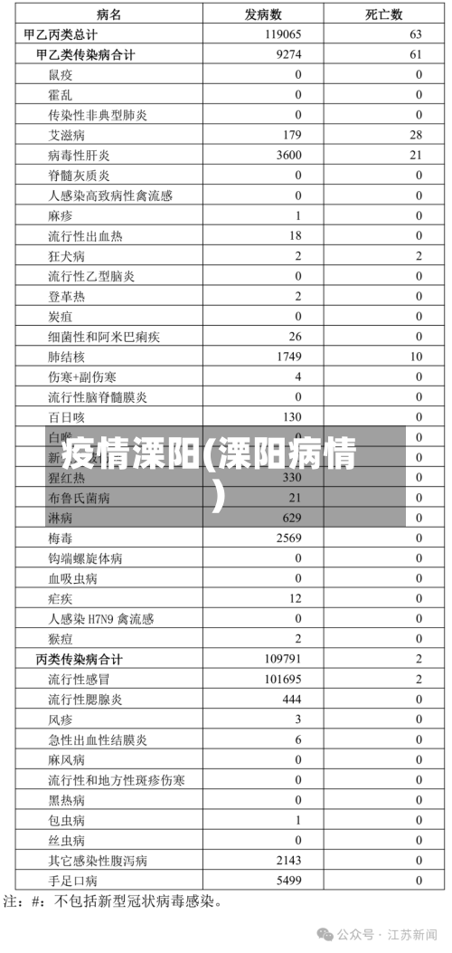 疫情溧阳(溧阳病情)