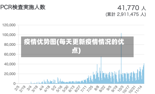 疫情优势图(每天更新疫情情况的优点)