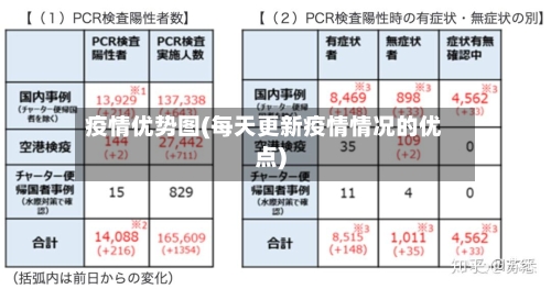 疫情优势图(每天更新疫情情况的优点)-第2张图片