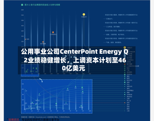 公用事业公司CenterPoint Energy Q2业绩稳健增长	，上调资本计划至460亿美元-第2张图片